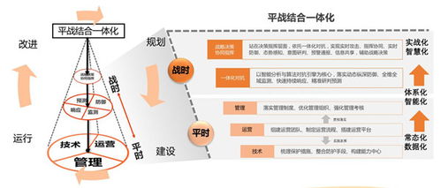 關(guān)鍵信息基礎(chǔ)設(shè)施掛圖作戰(zhàn)解決方案與最佳實踐技術(shù)大會在京召開