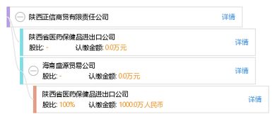 陜西正信商貿有限責任公司綜合信息查詢報告